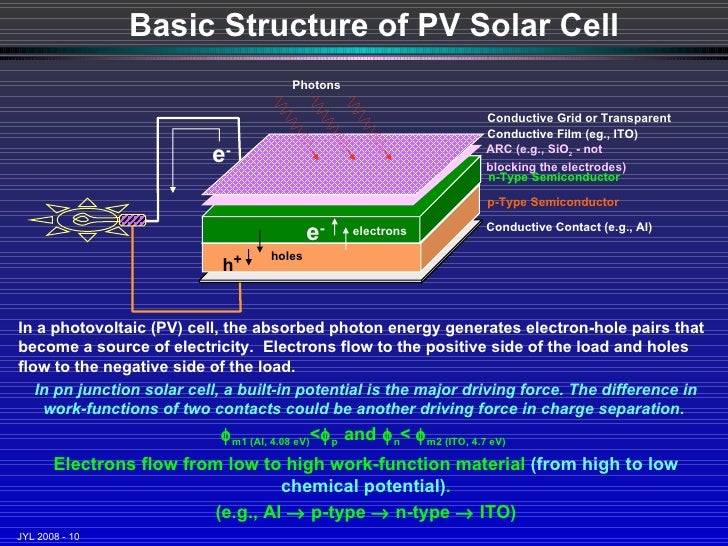 Introduction To Photovoltaic Device Physics