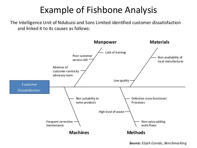 an introduction to the analysis of crappie fishing Introduction orlando fishing guide service is here to meet your bass fishing needs crappie and panfish orlando fishing guide now offers guided panfish trips on the kissimmee chain of. an introduction to the analysis of crappie fishing Introduction orlando fishing guide service is here to meet your bass fishing needs crappie and panfish orlando fishing guide now offers guided panfish trips on the kissimmee chain of.
