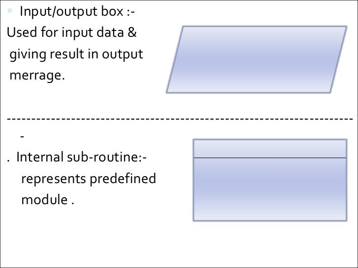 problem solving techniques in c