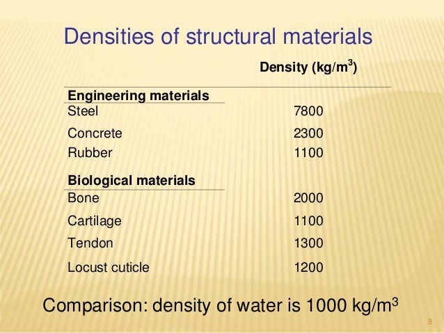 Material Density Chart In Kg M3