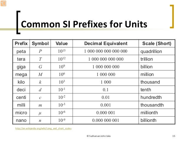 measurement units and dimensions pdf