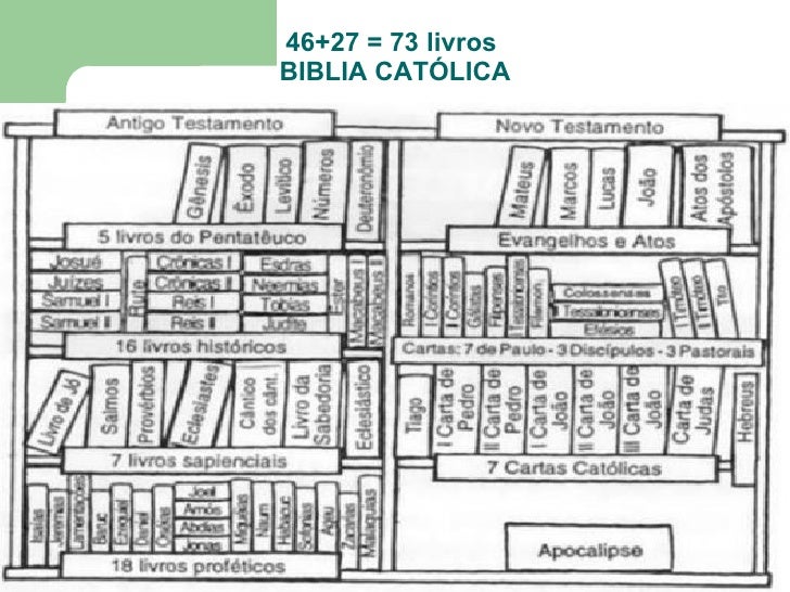 Introdução Bíblica