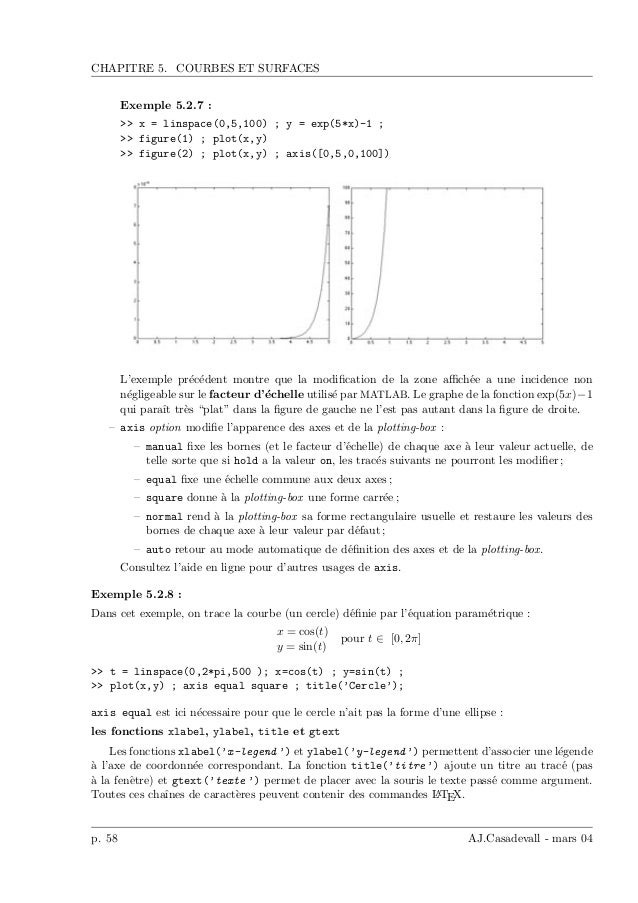 exemple de dossier e 33