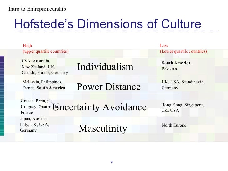 power distance uncertainty avoidance individualism masculinity afghanistan Leadership & change magazine the usa has a higher power distance individualism versus collectivism the usa scores low on uncertainty avoidance so might feel . power distance uncertainty avoidance individualism masculinity afghanistan Leadership & change magazine the usa has a higher power distance individualism versus collectivism the usa scores low on uncertainty avoidance so might feel .
