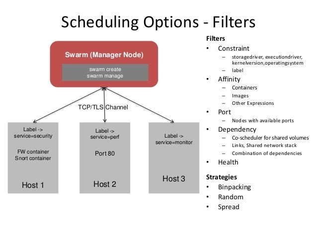 Swarm Filters