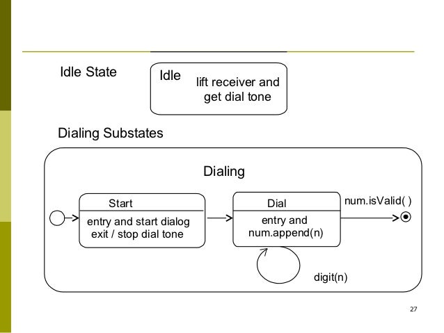 Constructing The User Interface With Statecharts
