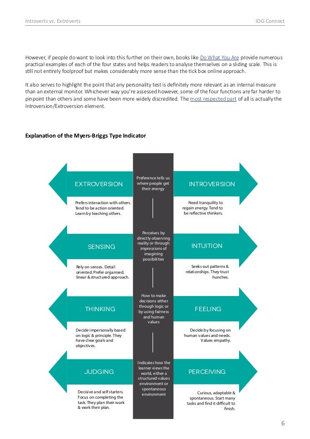 introvert research paper Introverts vs extroverts is there an it personality new report blends research and testimonials from 465 it professionals with existing opinion on introversion. introvert research paper Introverts vs extroverts is there an it personality new report blends research and testimonials from 465 it professionals with existing opinion on introversion.