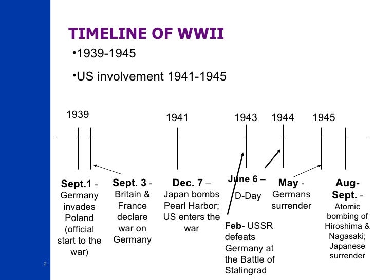 Wwi Driverlayer Search Engine