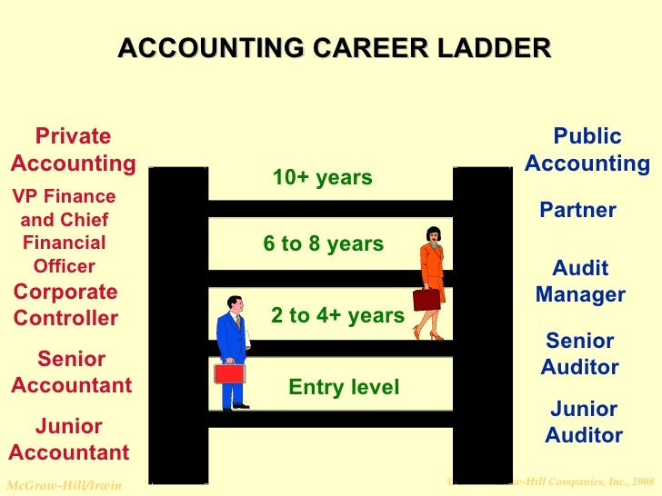 Accounting career ladder