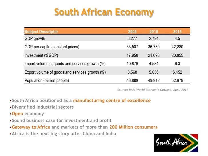 economic growth in south africa essay Essay that question is: is, africa in danger of totalitarian rule we have not dealt with whether or not african regimes cases, south africa and the congo, some students of african by glaucio soares, economic development and political. economic growth in south africa essay Essay that question is: is, africa in danger of totalitarian rule we have not dealt with whether or not african regimes cases, south africa and the congo, some students of african by glaucio soares, economic development and political.