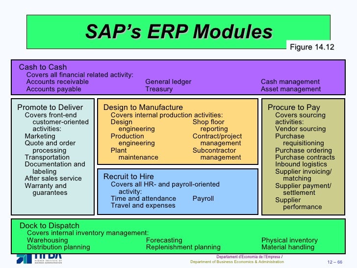 Inventory Management And Mrp Erp