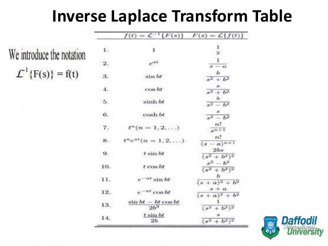 laplace transform chart
