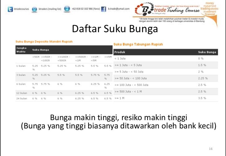 Daftar suku bunga forex
