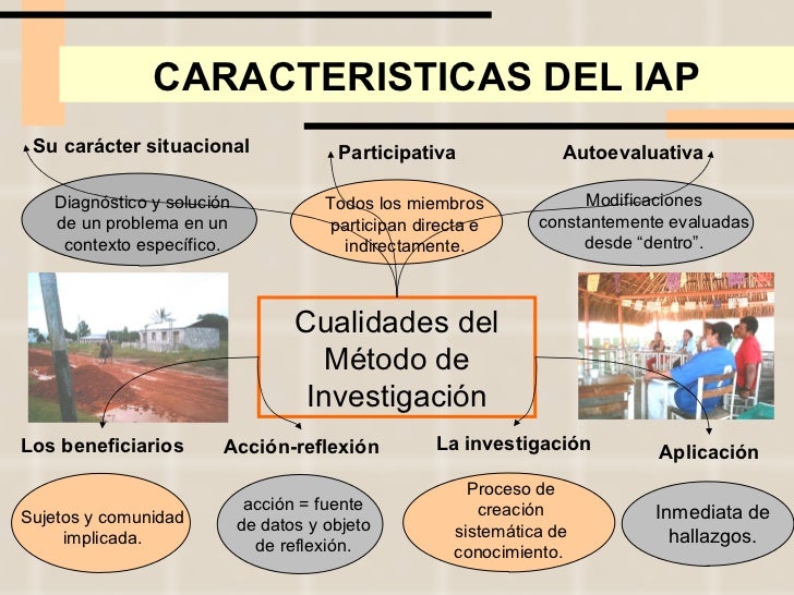 CARACTERISTICAS DEL IAP Cualidades del Método de Investigación Inmediata de hallazgos. Aplicación Todos los miembros parti...
