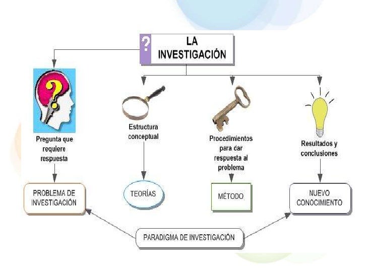 investigacion epistemologia Proyecto de investigacion - trabajo 8 epg view more documents from uncp hace 7 a os zara principales conceptos epistemologicos - principales conceptos de epistemologia view more presentations from lourdes artica cosme hace 7 a os. investigacion epistemologia Proyecto de investigacion - trabajo 8 epg view more documents from uncp hace 7 a os zara principales conceptos epistemologicos - principales conceptos de epistemologia view more presentations from lourdes artica cosme hace 7 a os.
