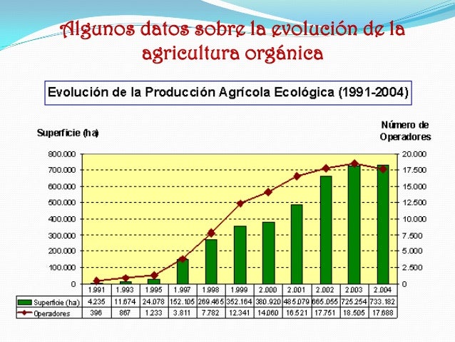 Efectos sociales Revolución Verde: inicio de la agricultura convencional se planteó como solución para disminuir la cantid...