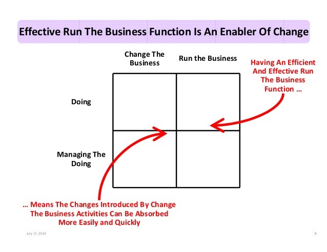 what do we mean by business function