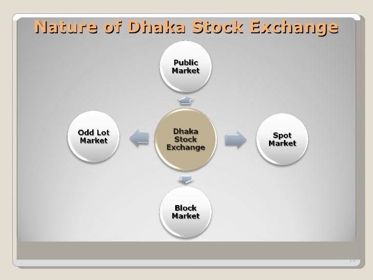 Forex trade in usa