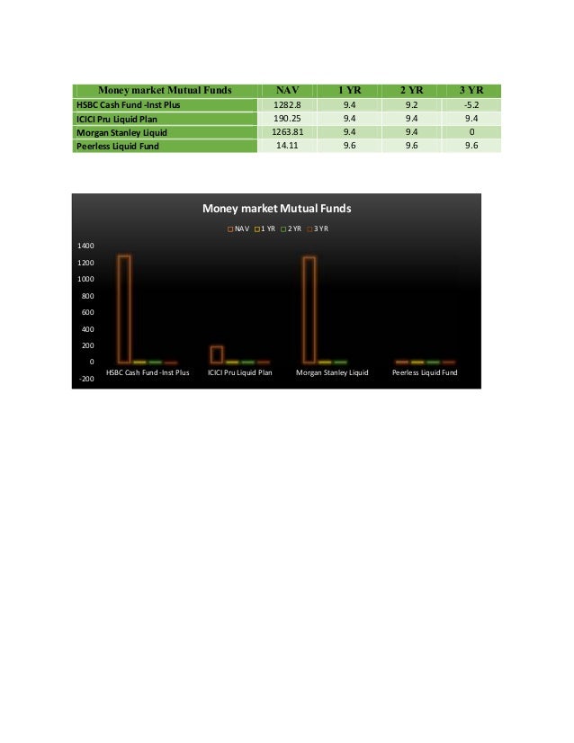 Best investment options india