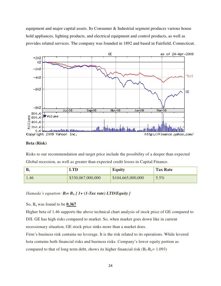 stock market abbr