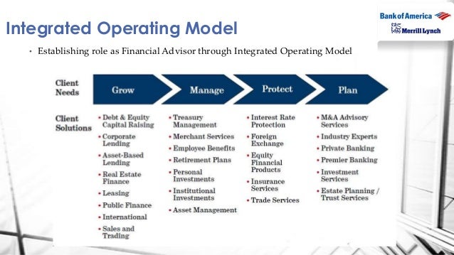 financial management template