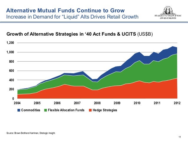 Credit suisse alternative liquid trading strategies (alts)