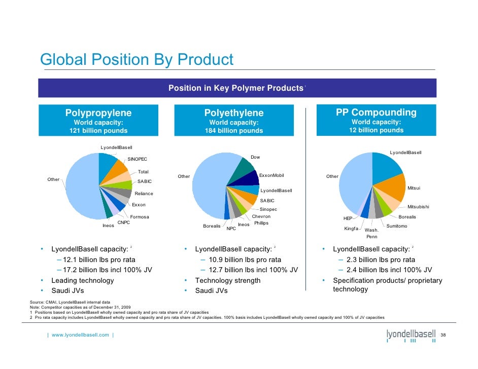 investor presentation exxonmobil organizational chart