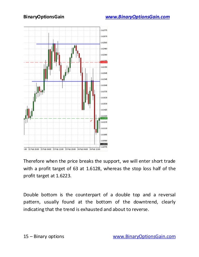 Stop loss option trading