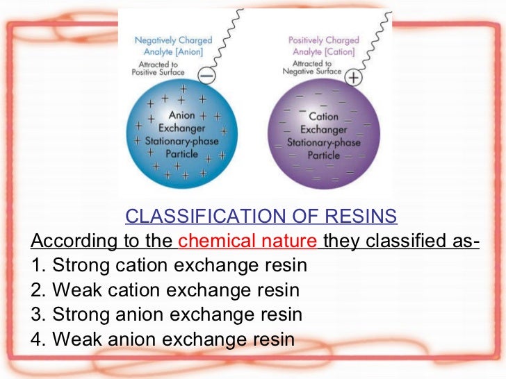 Ion Exchange Chromatography, ppt