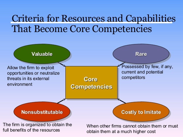 rbv of the firm 3 – what is the resource based view (rbv) finding the rbv of a firm should be broad and firms need to be aware that not all resources will have an equal value. rbv of the firm 3 – what is the resource based view (rbv) finding the rbv of a firm should be broad and firms need to be aware that not all resources will have an equal value.