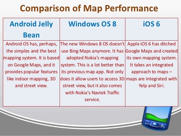 compare contrast windows vs compare contrast windows vs