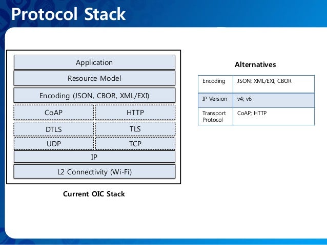 「oic full stack」的圖片搜尋結果