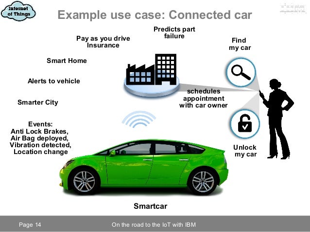 How To Drive A Car Ppt How To Drive A Car Ppt