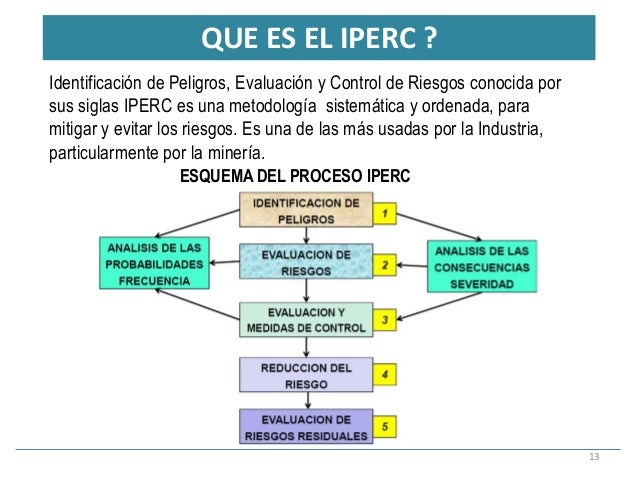 Que es un operador de craps