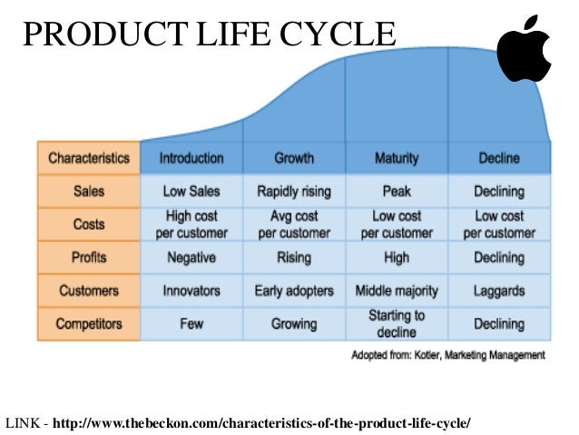 international product life cycle of apple ipod international product life cycle of apple ipod