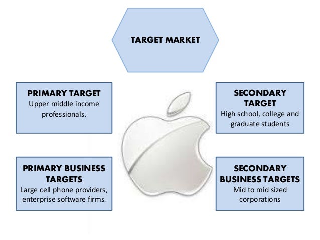 apple target market Analysis, segmentation and marketing mix of apple the awareness of the itunes presence in the market in 2003, apple also announced marketing partnerships with. apple target market Analysis, segmentation and marketing mix of apple the awareness of the itunes presence in the market in 2003, apple also announced marketing partnerships with.