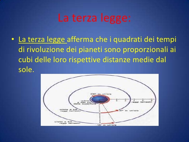 I del sistema solare I del sistema solare