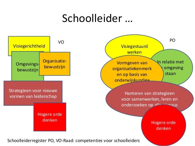 Onderwijskundig leiderschap in de 21 ste eeuw