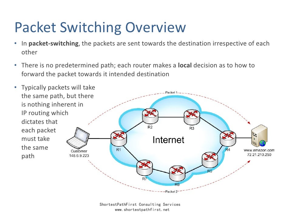 IP Routing Tutorial