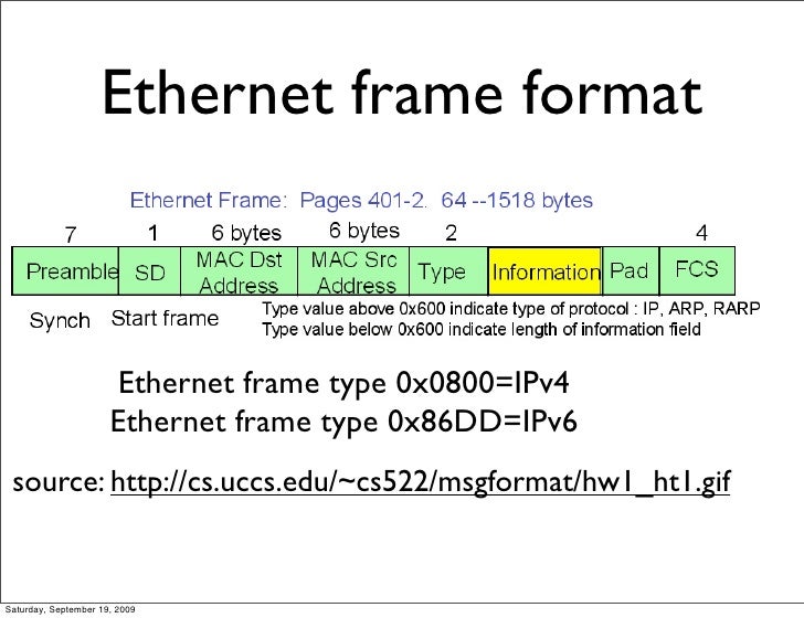 IPv6 Theory by Cisco