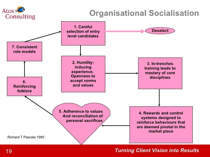 organizational culture inventory essays Running head: organizational culture inventory organizational culture inventory: a review of the united states army’s culture, expectations and behavioral norms organizational culture inventory: a review of the united states army’s culture, expectations and behavioral norms introduction founded in 1784, the united states. organizational culture inventory essays Running head: organizational culture inventory organizational culture inventory: a review of the united states army’s culture, expectations and behavioral norms organizational culture inventory: a review of the united states army’s culture, expectations and behavioral norms introduction founded in 1784, the united states.