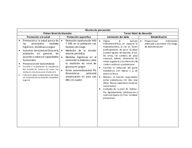 Historia Natural Insuficiencia Renal Aguda