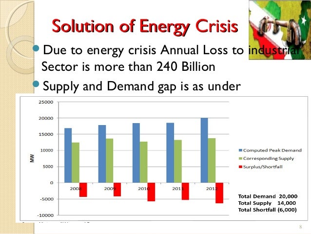 solutions of energy crisis solutions of energy crisis