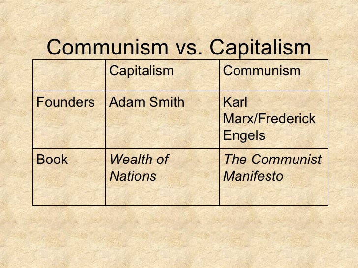 an in depth analysis of karl marxs the communist manifesto Karl marx & friedrich engels the communist manifesto (1848) marx on india (1853) the history of hitherto existing society is the history of class struggles. an in depth analysis of karl marxs the communist manifesto Karl marx & friedrich engels the communist manifesto (1848) marx on india (1853) the history of hitherto existing society is the history of class struggles.