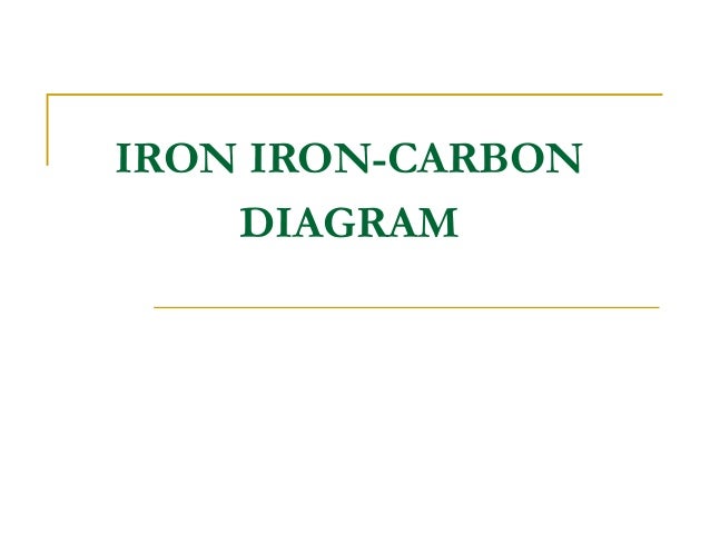 iron carbide diagram ppt iron carbon diagram presentation iron carbide diagram ppt iron carbon diagram presentation