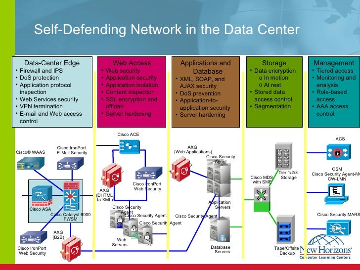 security analysis of role based access security analysis of role based access