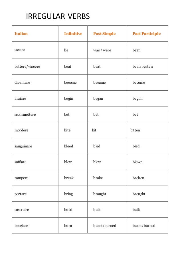 Verbe Irregulier Italien Passe Compose Irregular verbs list