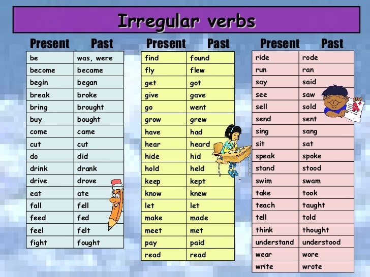 Irregular Verb List 5th Grade Irregular Verbs List Fourth Grade Third Worksheets Education
