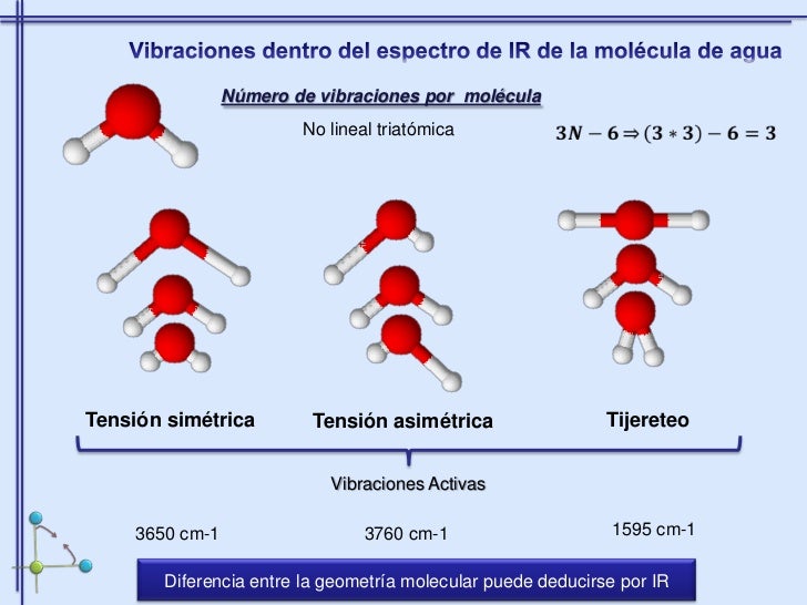 Modos Normales De Vibracion Del Agua Deuterada es.slideshare.net