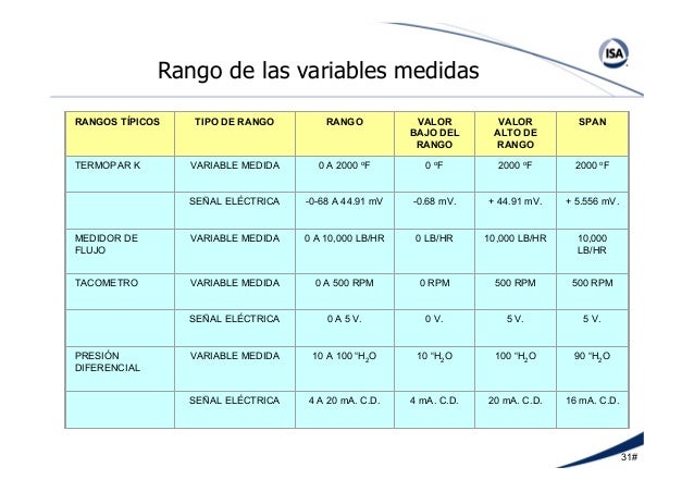 Isa curso-instrumentacion